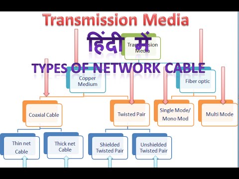 Network Cable In Hindi