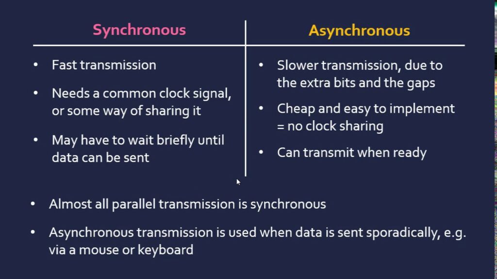 Synchronous And Asynchronous Transmission