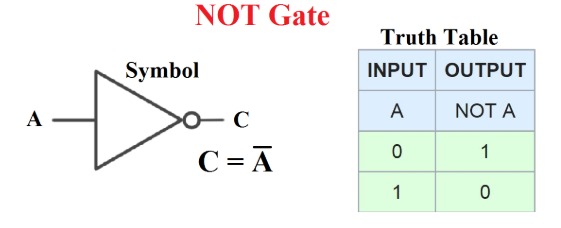 NOT Gate In Hindi