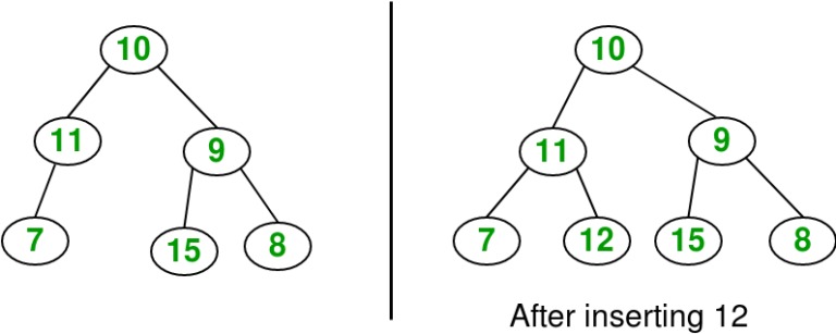 Inserting A Node In Binary Tree