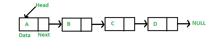 Singly Linked List In Hindi 