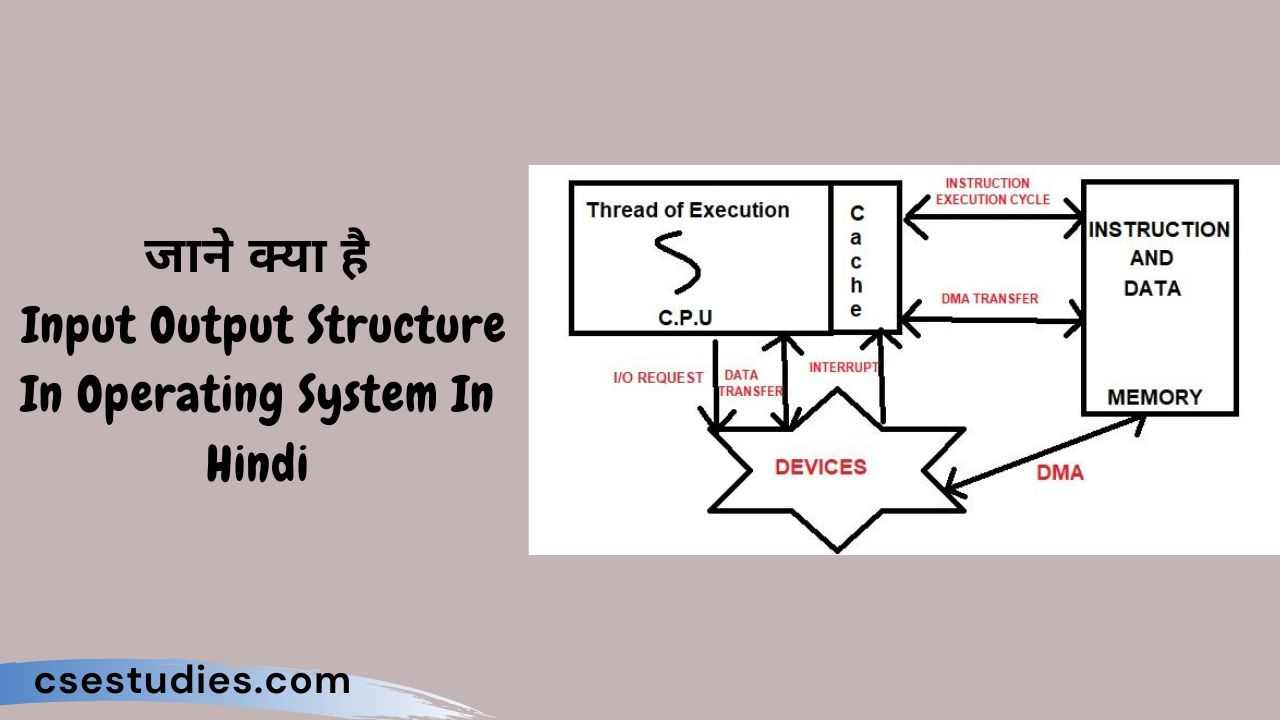 Input Output Structure In Operating System In Hindi