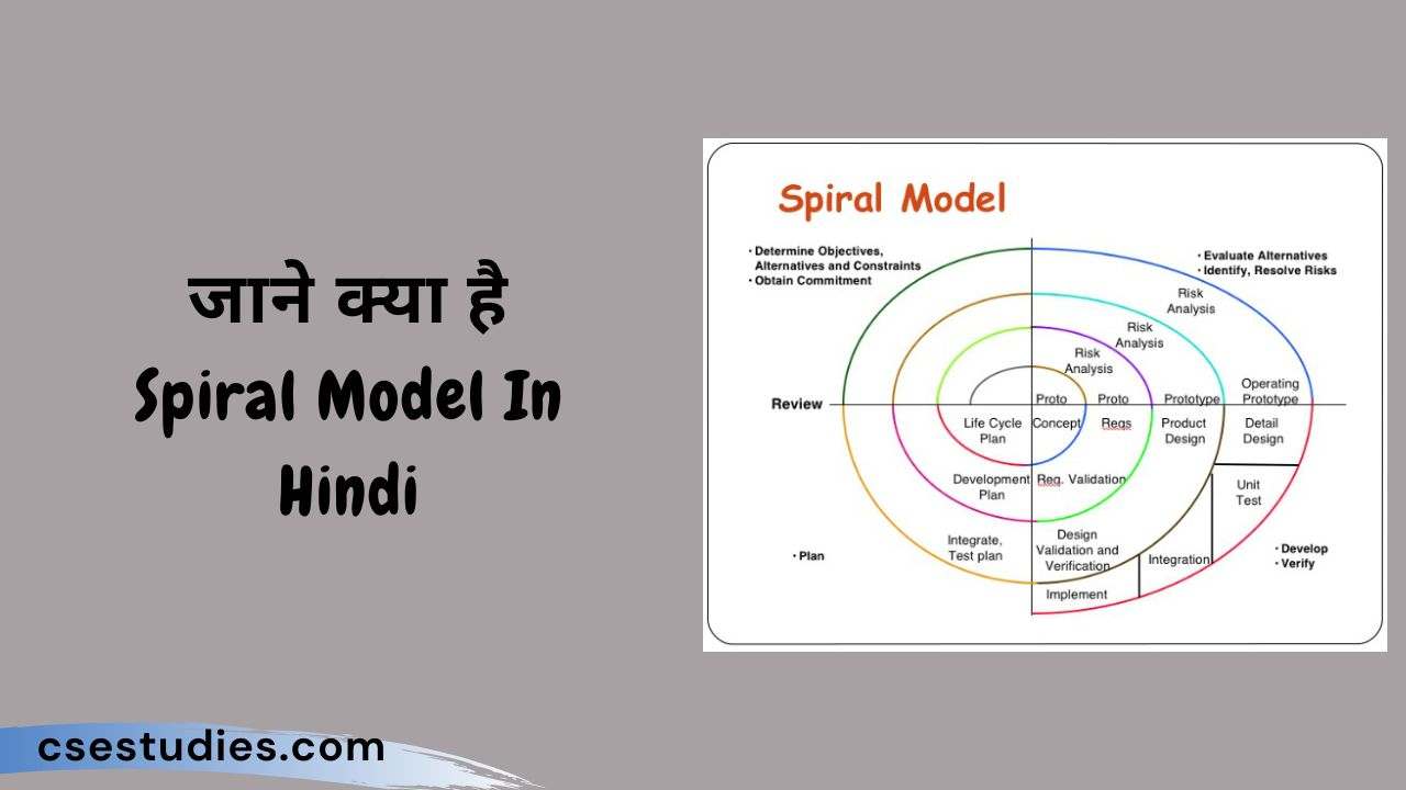 Spiral Model In Hindi
