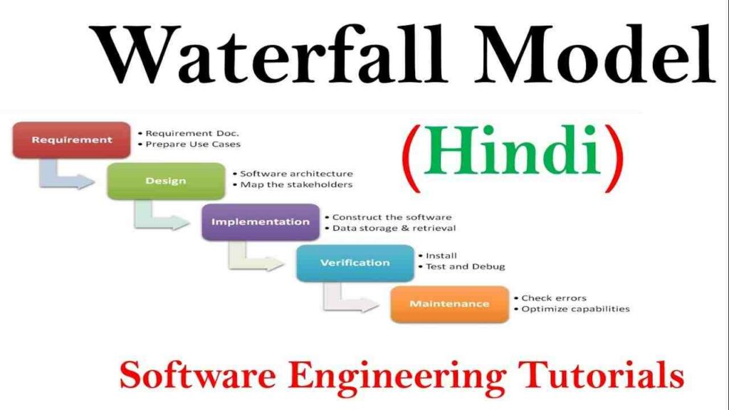 Waterfall Model in Hindi