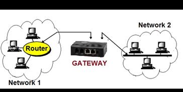 Network Devices in Computer Network In Hindi 