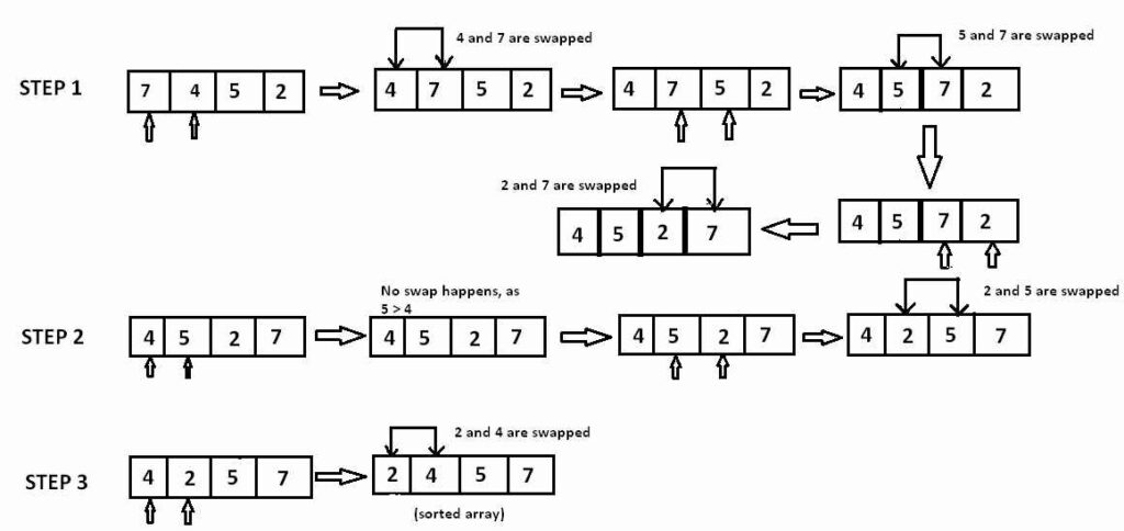 bubble sort in c in hindi 