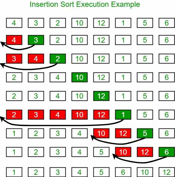 bubble sort in c in hindi 