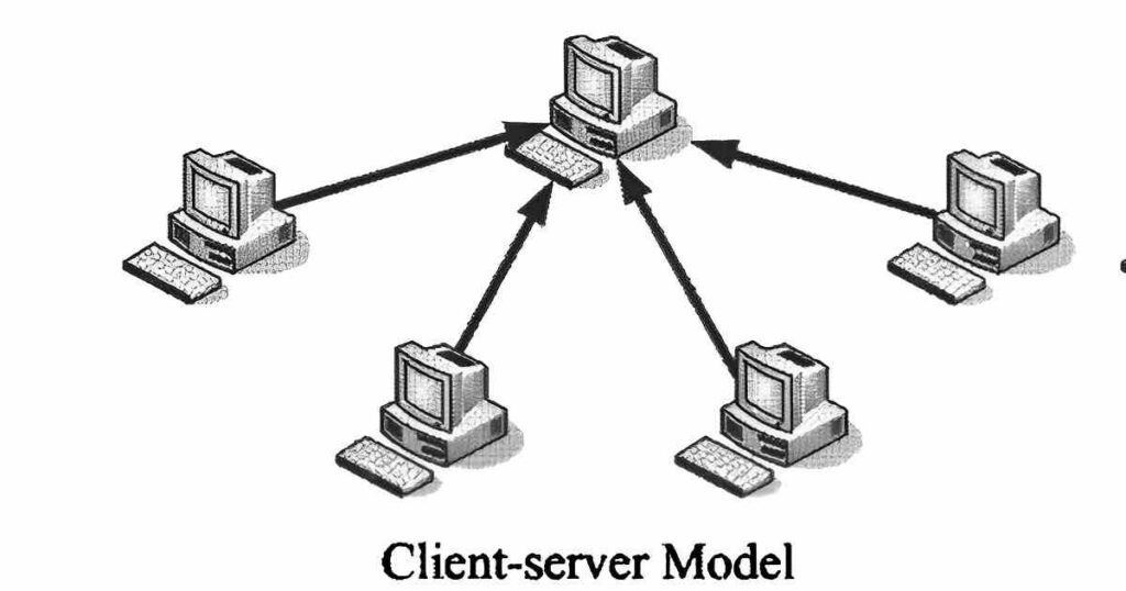 Client-Server Network In Hindi