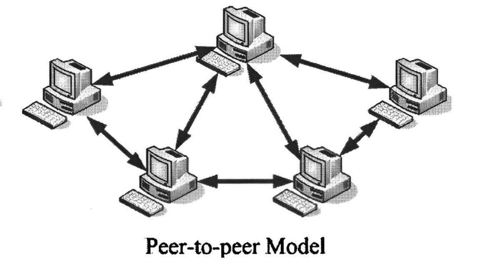 Peer-to- Peer Network In Hindi