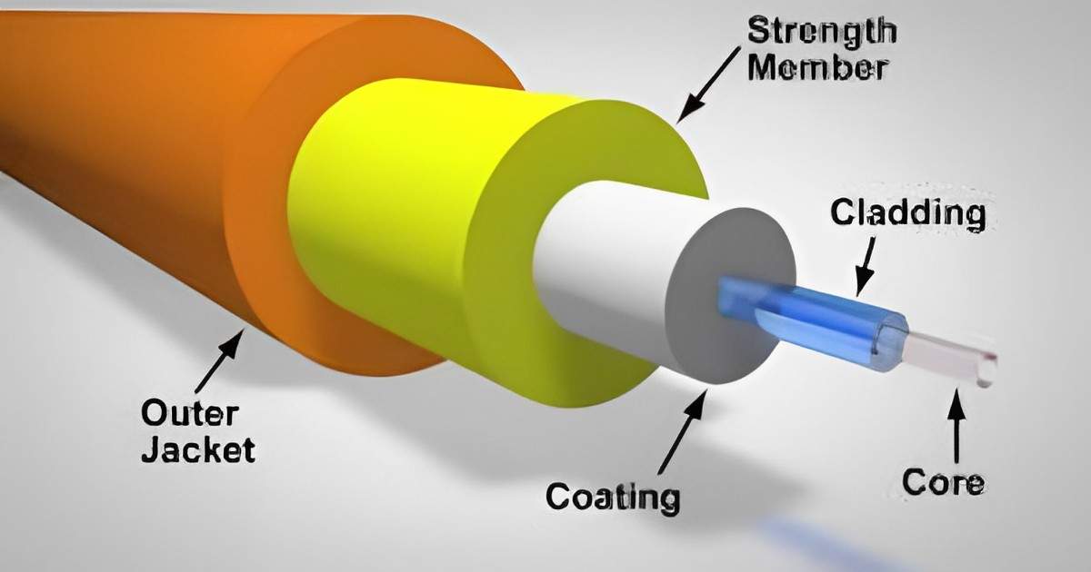 fiber-optic-cable-in-hindi