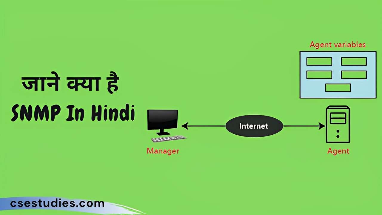 SNMP In Hindi