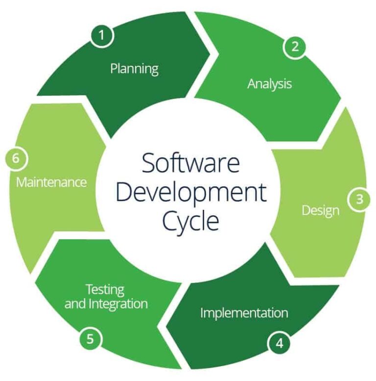 software-project-management-in-software-engineering-in-hindi